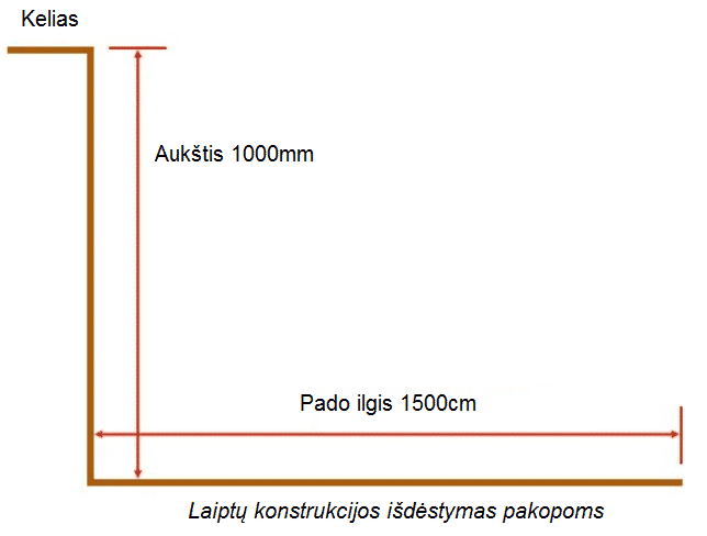 laiptai iš trinkelių - konstrukcijos išdėstymas trinkelių klojimui